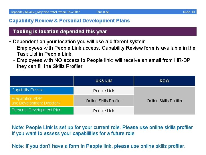 Capability Review_Why Who What When How 2017 Slide 10 Tata Steel Capability Review &