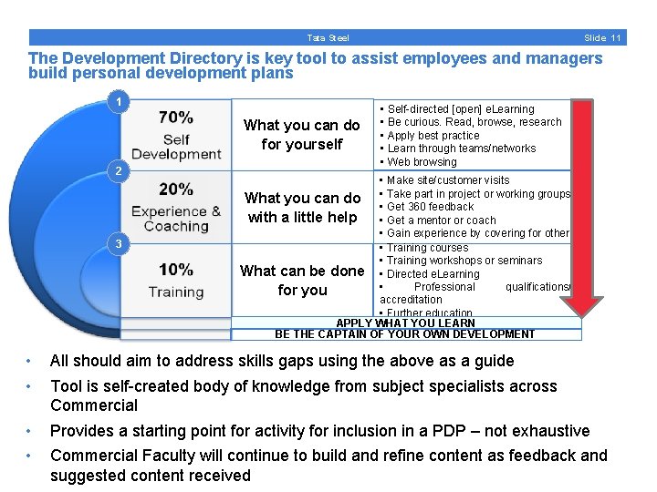 Slide 11 Tata Steel The Development Directory is key tool to assist employees and