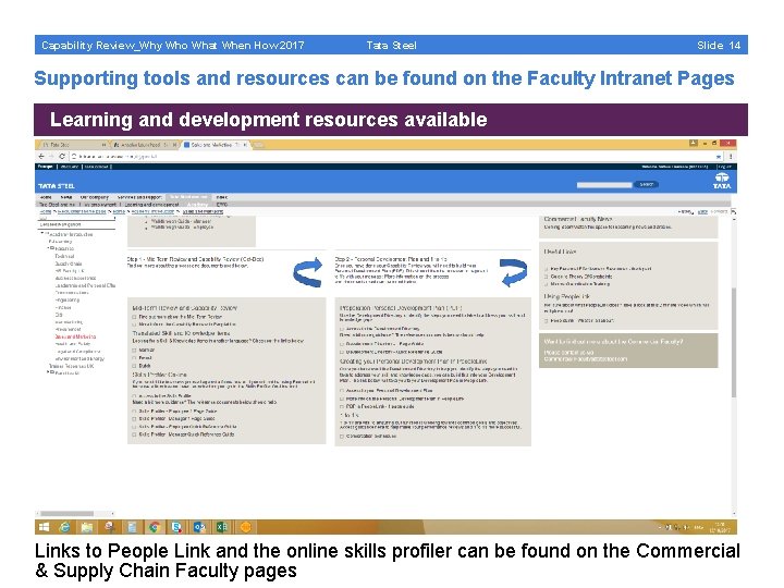 Capability Review_Why Who What When How 2017 Tata Steel Slide 14 Supporting tools and