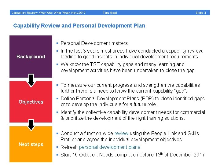 Capability Review_Why Who What When How 2017 Tata Steel Slide 4 Capability Review and