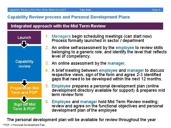 Capability Review_Why Who What When How 2017 Tata Steel Slide 9 Capability Review process