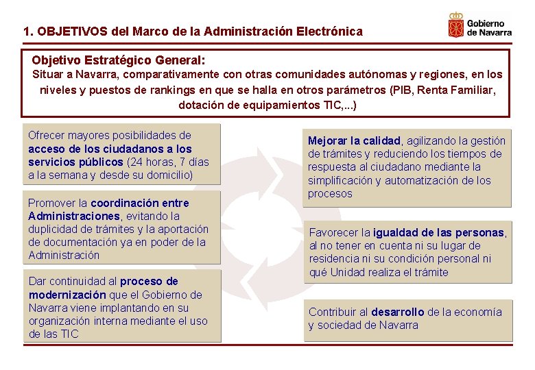 1. OBJETIVOS del Marco de la Administración Electrónica Objetivo Estratégico General: Situar a Navarra,