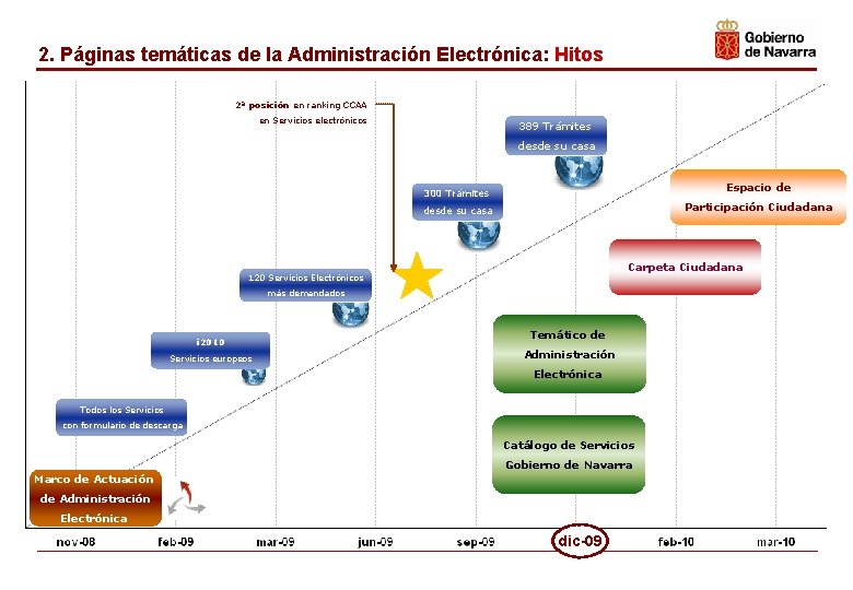 2. Páginas temáticas de la Administración Electrónica: Hitos 2ª posición en ranking CCAA en