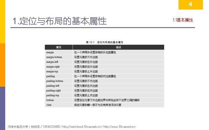 4 1. 定位与布局的基本属性 河南中医药大学 / 阮晓龙 / 13938213680 / http: //web. book. 51 xueweb.