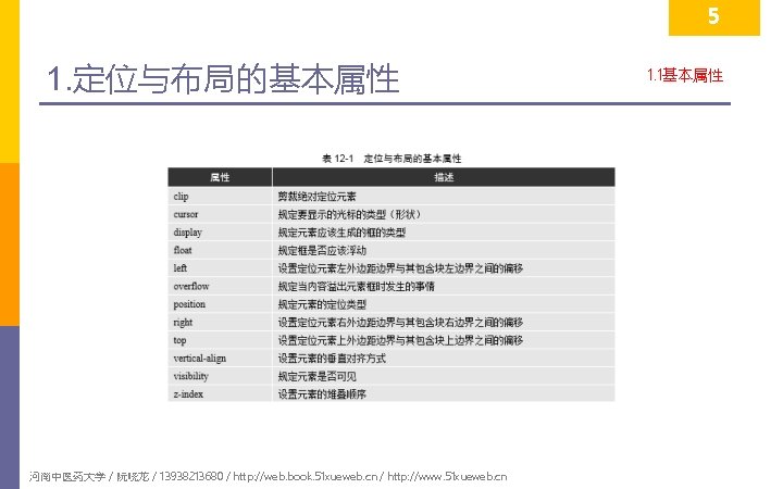 5 1. 定位与布局的基本属性 河南中医药大学 / 阮晓龙 / 13938213680 / http: //web. book. 51 xueweb.
