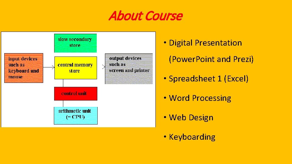 About Course • Digital Presentation (Power. Point and Prezi) • Spreadsheet 1 (Excel) •