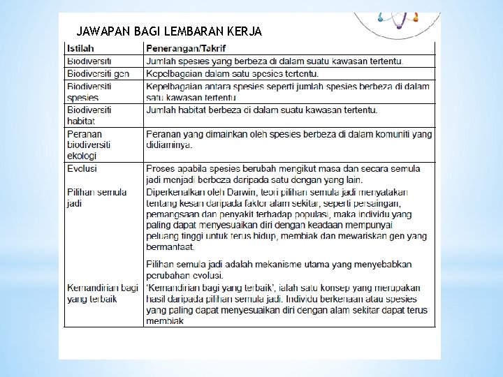 JAWAPAN BAGI LEMBARAN KERJA 