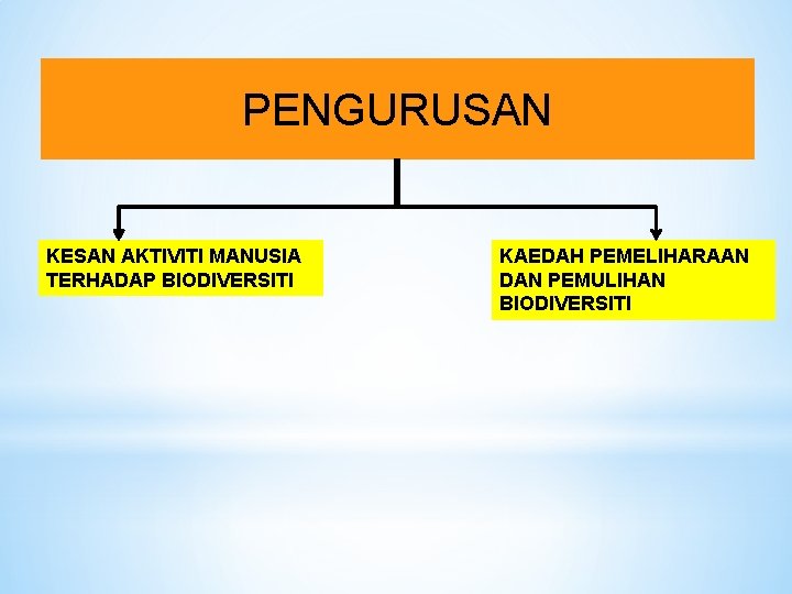 PENGURUSAN KESAN AKTIVITI MANUSIA TERHADAP BIODIVERSITI KAEDAH PEMELIHARAAN DAN PEMULIHAN BIODIVERSITI 