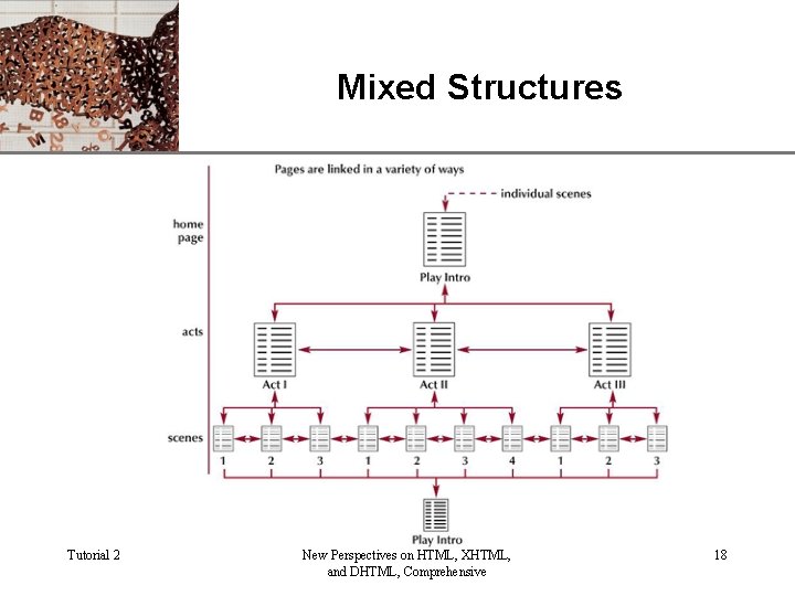 Mixed Structures Tutorial 2 New Perspectives on HTML, XHTML, and DHTML, Comprehensive XP 18