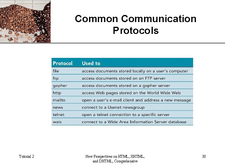 Common Communication Protocols Tutorial 2 New Perspectives on HTML, XHTML, and DHTML, Comprehensive XP