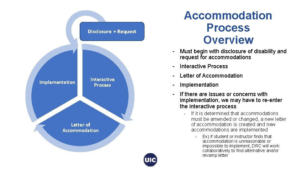 Disclosure + Request Accommodation Process Overview - Must begin with disclosure of disability and