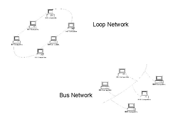 Loop Network Bus Network 