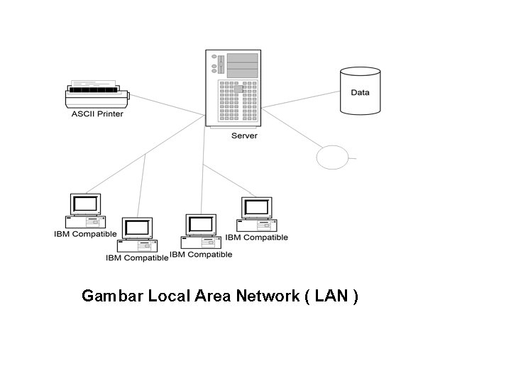 Gambar Local Area Network ( LAN ) 