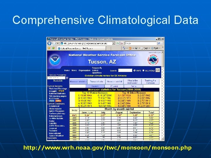 Comprehensive Climatological Data http: //www. wrh. noaa. gov/twc/monsoon. php 
