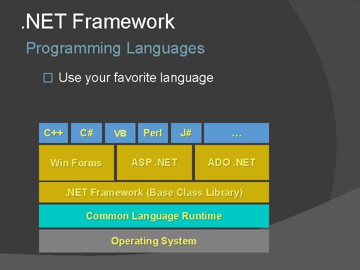 . NET Framework Programming Languages � Use your favorite language C++ C# Win Forms