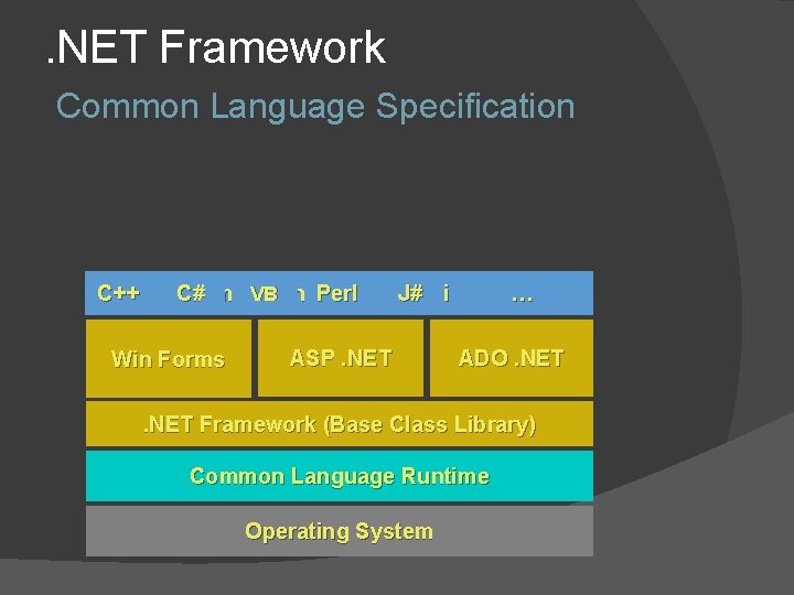 . NET Framework Common Language Specification C++ VB Common C# Language Perl Specification J#
