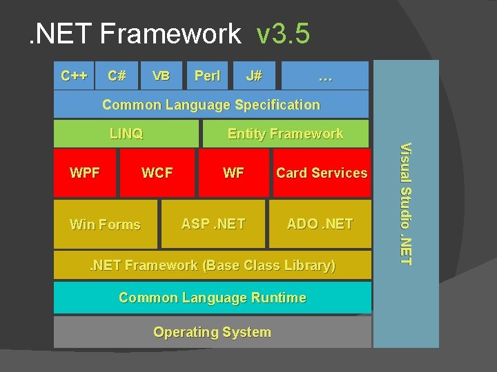 . NET Framework v 3. 5 C++ C# VB Perl … J# Common Language