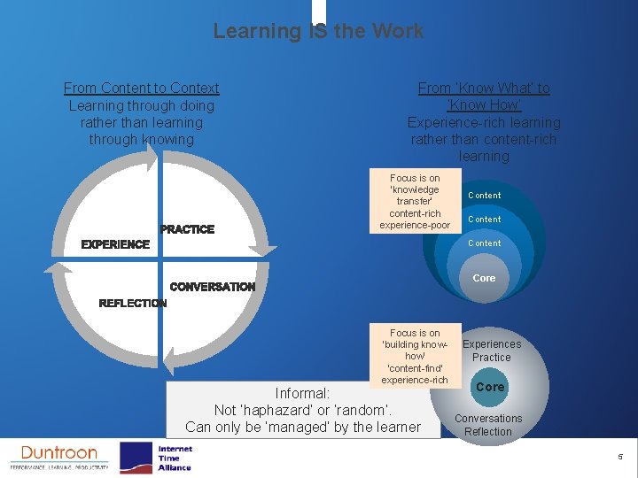 Learning IS the Work From Content to Context Learning through doing rather than learning
