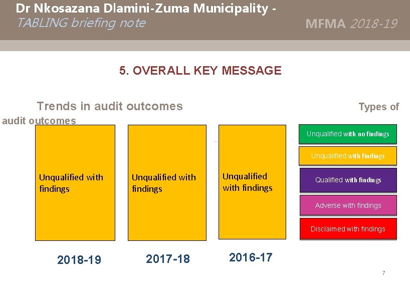 Dr Nkosazana Dlamini-Zuma Municipality - TABLING briefing note MFMA 2018 -19 5. OVERALL KEY