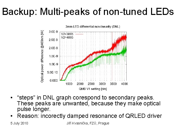 Backup: Multi-peaks of non-tuned LEDs • “steps” in DNL graph corespond to secondary peaks.