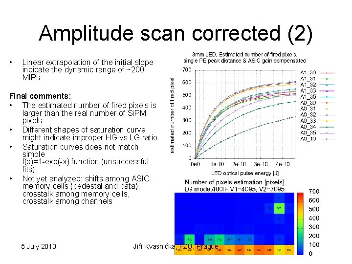 Amplitude scan corrected (2) • Linear extrapolation of the initial slope indicate the dynamic