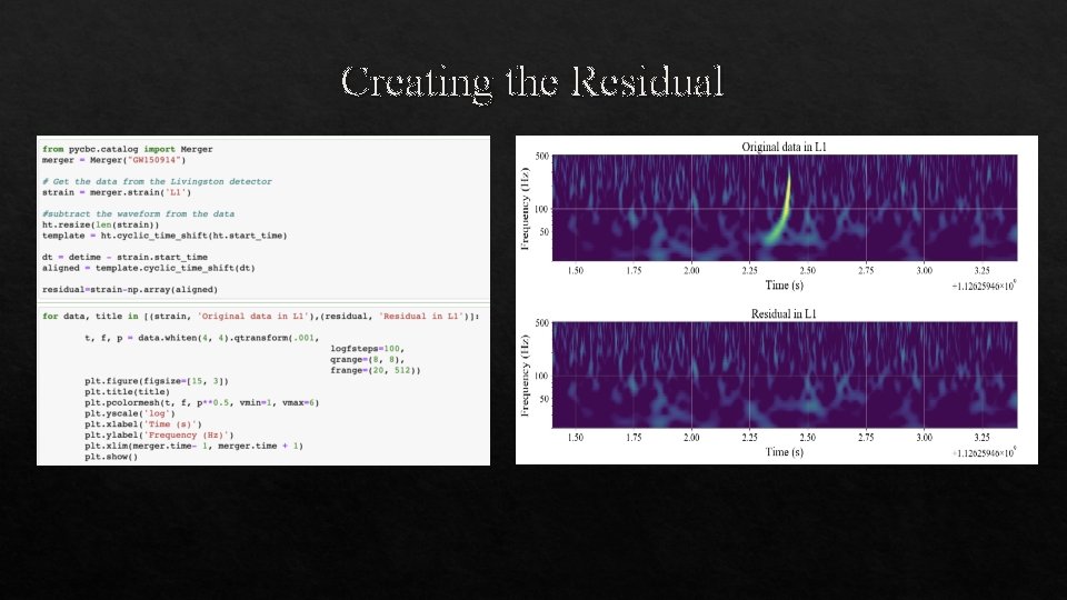 Creating the Residual 