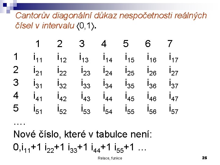 Cantorův diagonální důkaz nespočetnosti reálných čísel v intervalu 0, 1. 1 i 11 i