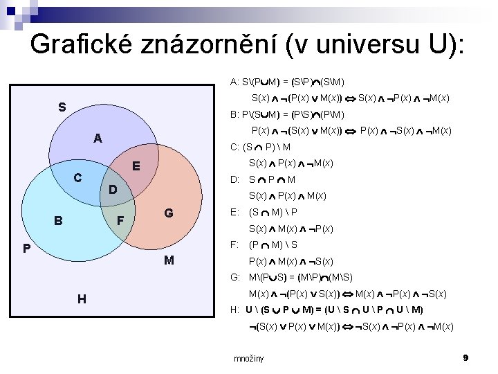 Grafické znázornění (v universu U): A: S(P M) = (SP) (SM) S(x) (P(x) M(x))