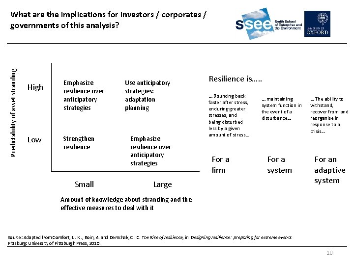 Predictability of asset stranding What are the implications for investors / corporates / governments