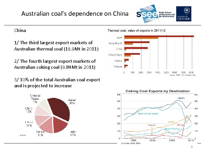 Australian coal’s dependence on China 1/ The third largest export markets of Australian thermal