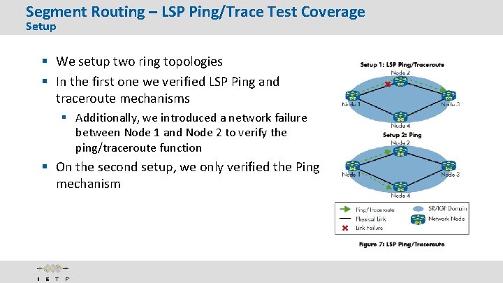 Segment Routing – LSP Ping/Trace Test Coverage Setup § We setup two ring topologies