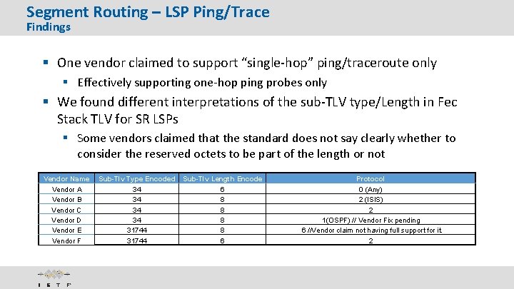 Segment Routing – LSP Ping/Trace Findings § One vendor claimed to support “single-hop” ping/traceroute