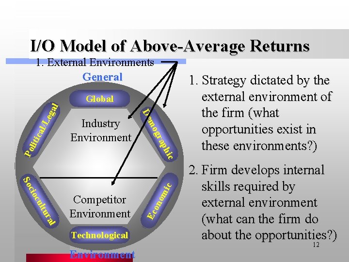 I/O Model of Above-Average Returns 1. External Environments General ltu cu cio So Competitor