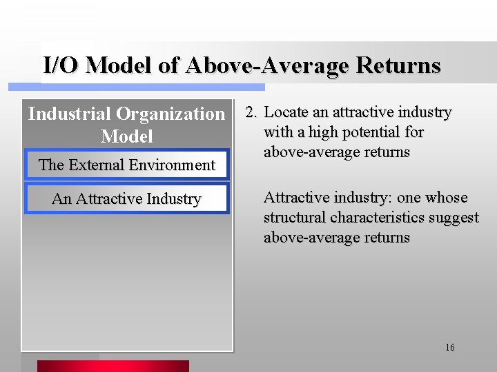 I/O Model of Above-Average Returns Industrial Organization 2. Locate an attractive industry with a