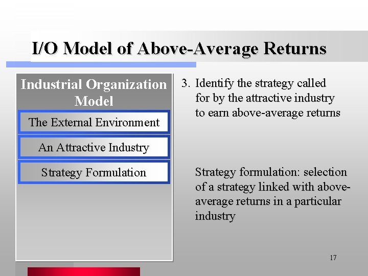 I/O Model of Above-Average Returns Industrial Organization 3. Identify the strategy called for by