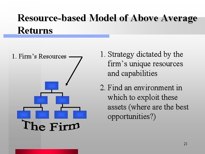Resource-based Model of Above Average Returns 1. Firm’s Resources 1. Strategy dictated by the