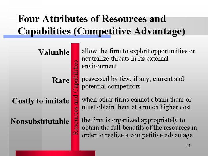 Four Attributes of Resources and Capabilities (Competitive Advantage) Rare Costly to imitate Nonsubstitutable Resources