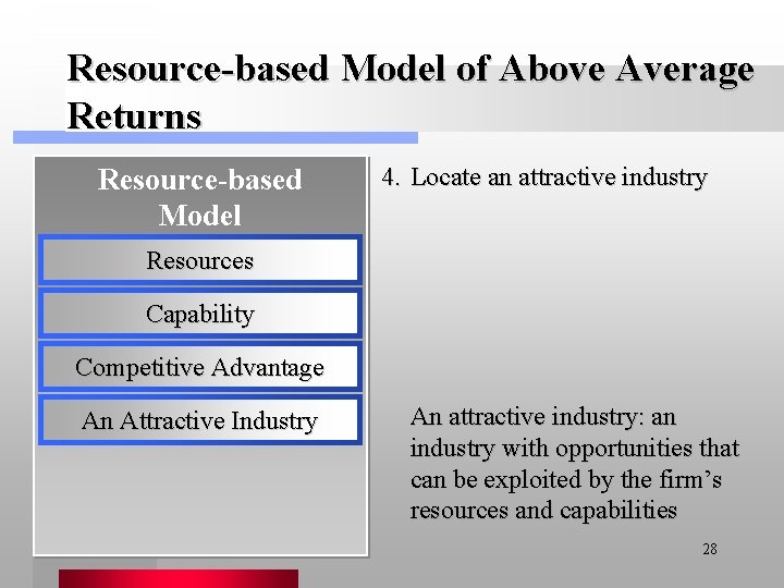 Resource-based Model of Above Average Returns Resource-based Model 4. Locate an attractive industry Resources