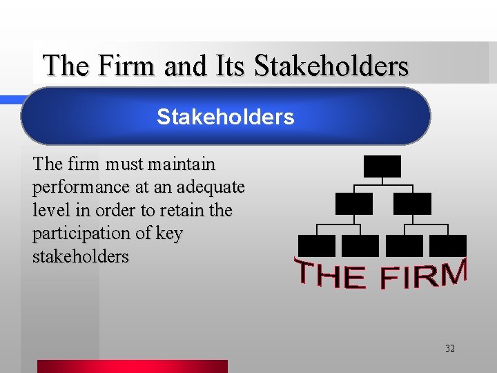 The Firm and Its Stakeholders Groups The firmwho must aremaintain affected by a firm’s
