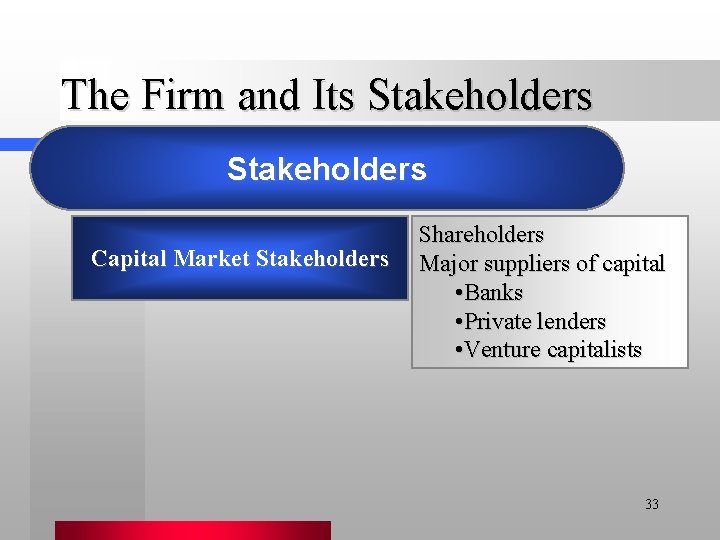 The Firm and Its Stakeholders Capital Market Stakeholders Shareholders Major suppliers of capital •