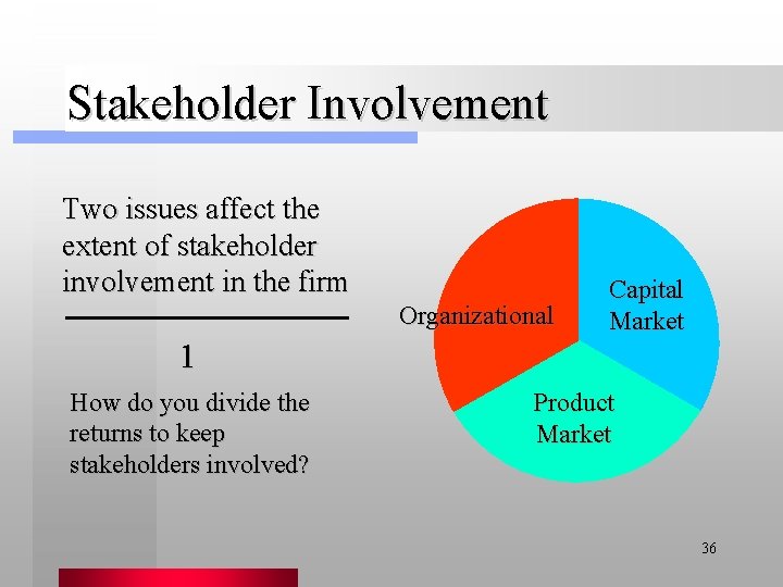 Stakeholder Involvement Two issues affect the extent of stakeholder involvement in the firm Organizational