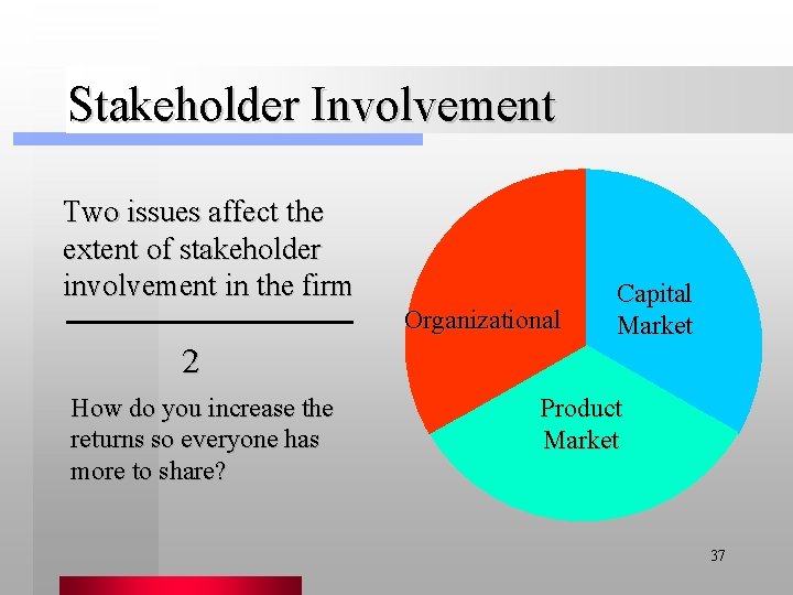 Stakeholder Involvement Two issues affect the extent of stakeholder involvement in the firm Organizational
