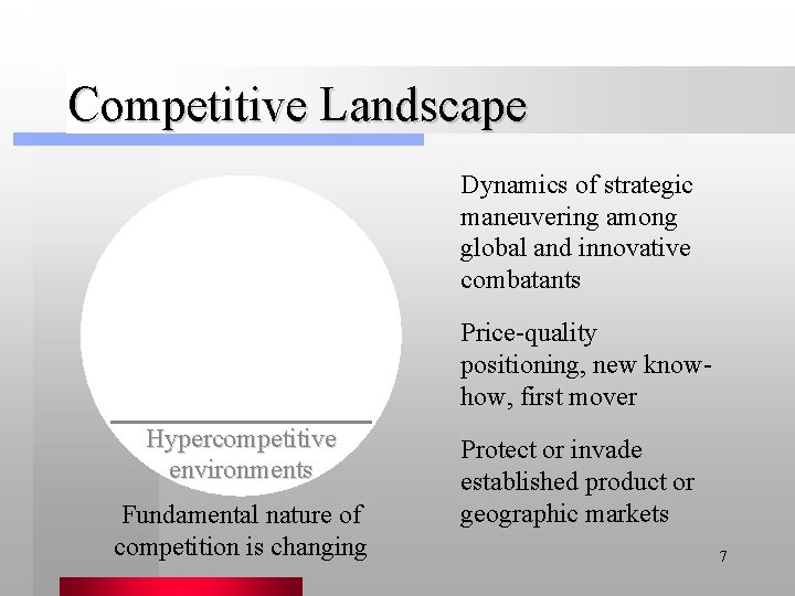 Competitive Landscape Dynamics of strategic maneuvering among global and innovative combatants Price-quality positioning, new