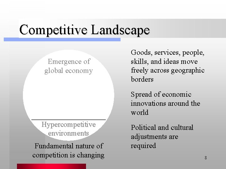 Competitive Landscape Emergence of global economy Goods, services, people, skills, and ideas move freely