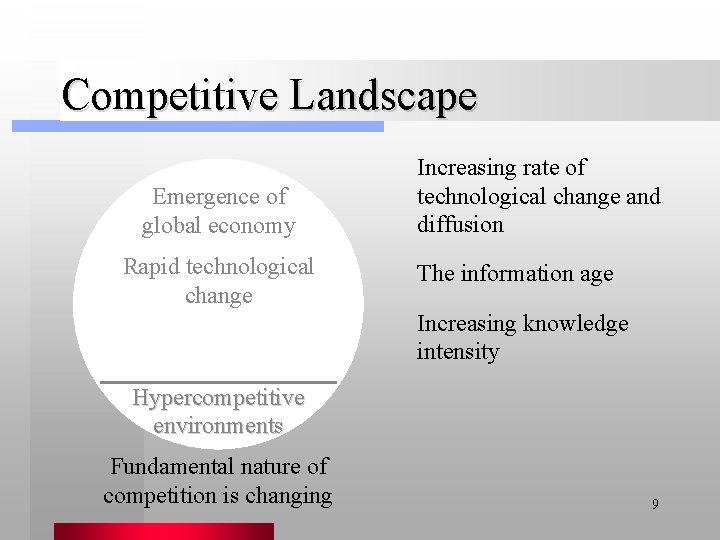 Competitive Landscape Emergence of global economy Rapid technological change Increasing rate of technological change