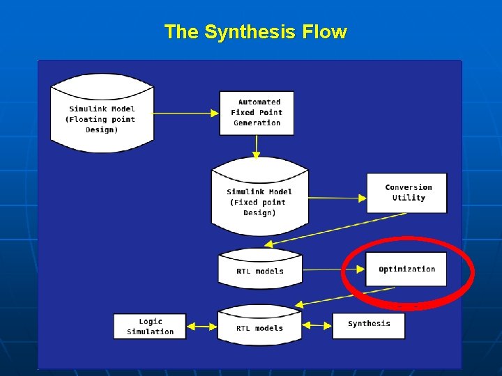 The Synthesis Flow 