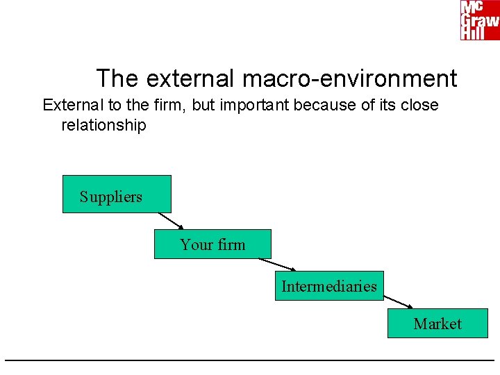 The external macro-environment External to the firm, but important because of its close relationship