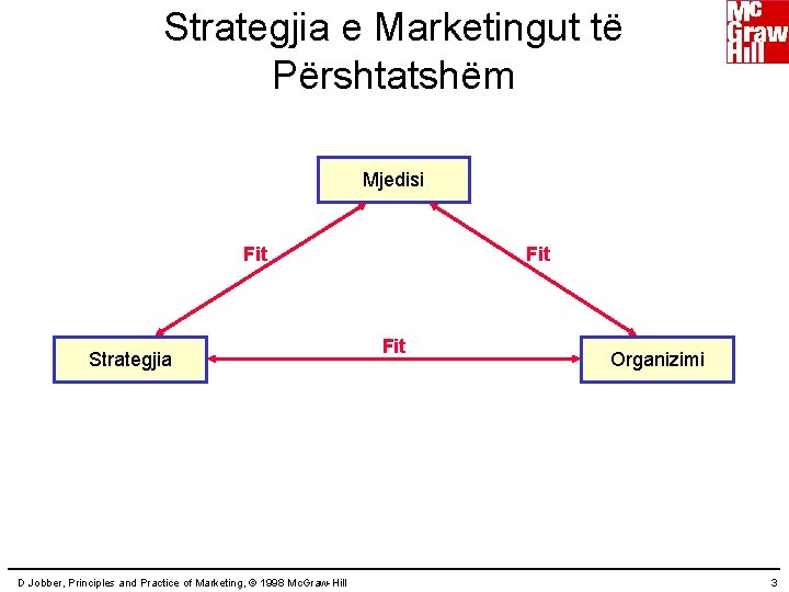 Strategjia e Marketingut të Përshtatshëm Mjedisi Fit Strategjia D Jobber, Principles and Practice of