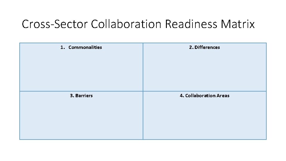 Cross-Sector Collaboration Readiness Matrix 1. Commonalities 2. Differences 3. Barriers 4. Collaboration Areas 