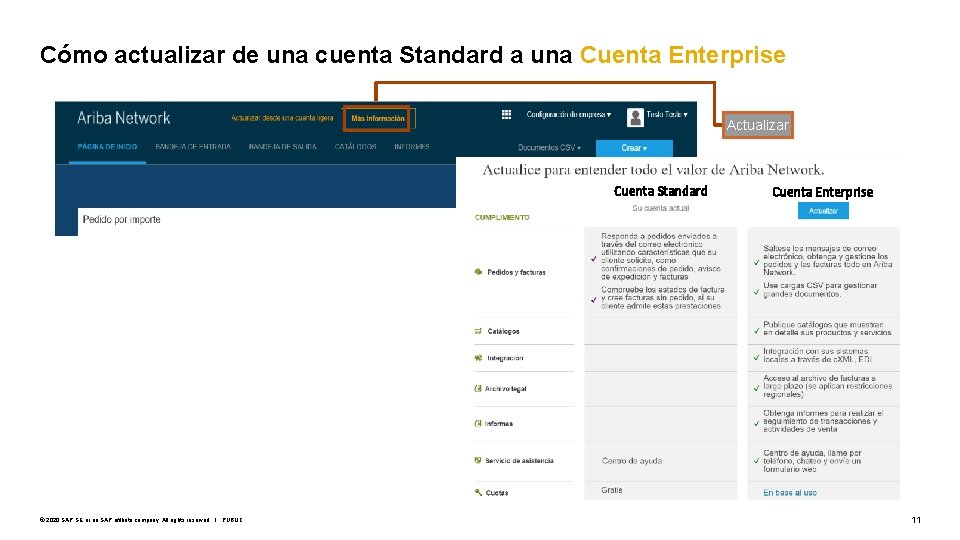 Cómo actualizar de una cuenta Standard a una Cuenta Enterprise Actualizar Cuenta Standard ©